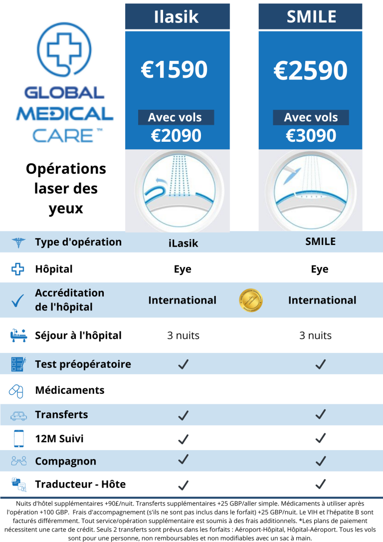 laser eye surgery